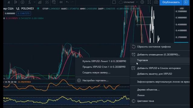 Успей купить XRP Ripple!! Отличные новости! Рост за день +32 %