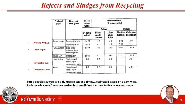 Is Paper and Pulp Recycling the Solution to Our Single Use Package Problem? смотреть онлайн