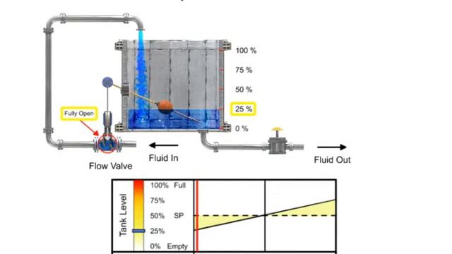 Proportional Gain and Proportional Band смотреть онлайн