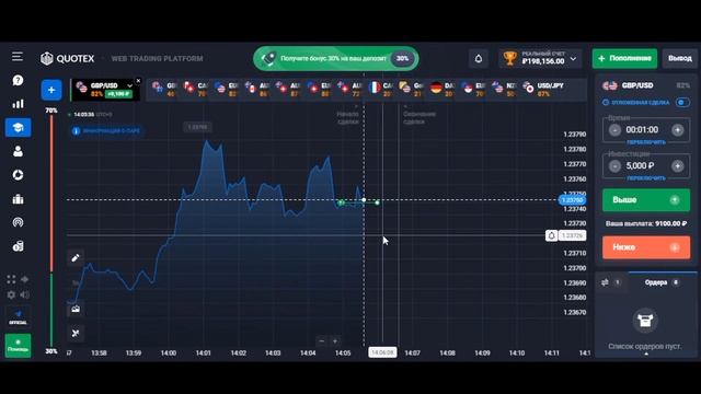 ОБУЧЕНИЕ ТРЕЙДИНГУ 2022 ТОРГОВАЯ СТРАТЕГИЯ СКАЛЬПИНГ НА QUOTEX