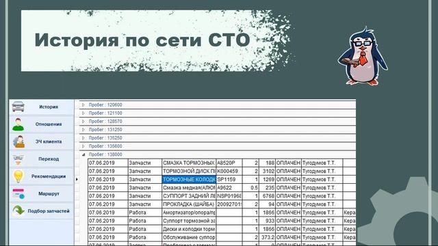 ТурбоСервис2022 презентация