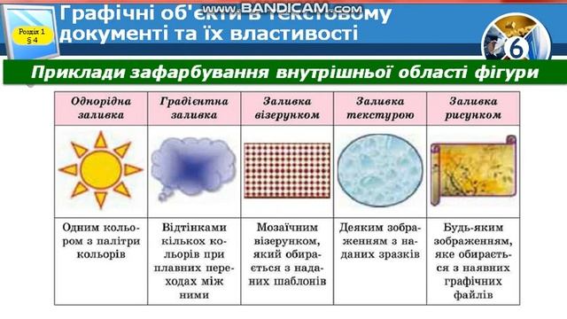 Інформатика. Урок 6. "Операції над об'єктами та групами об'єктів". 6 клас смотреть онлайн