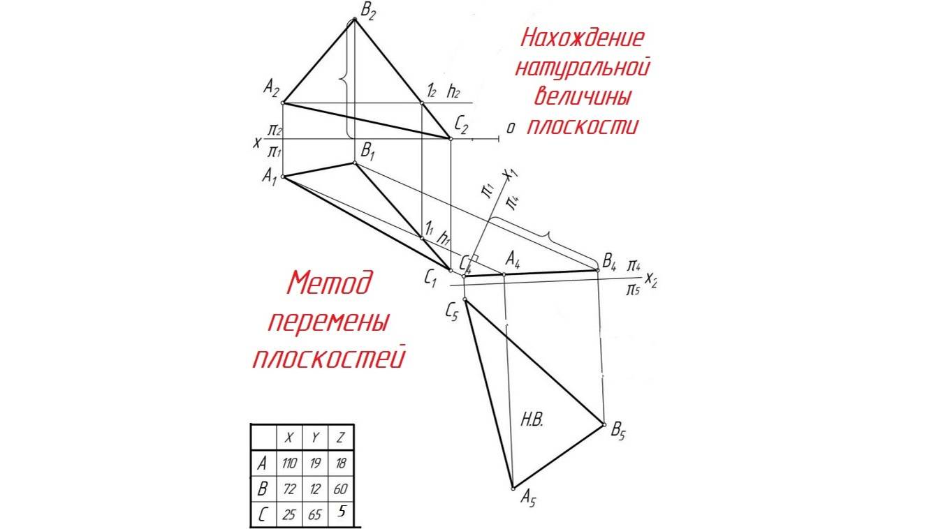 СПОСОБ ПЕРЕМЕНЫ ПЛОСКОСТЕЙ