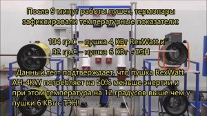 Тепловая пушка RexWatt с ЭНС 4КВт