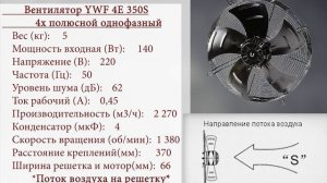 Осевой вентилятор YWF 4Е 350S направление потока воздуха всасывание, дует на решетку.