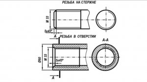 ИЗОБРАЖЕНИЕ РЕЗЬБЫ на стержне и в отверстии