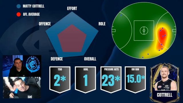 The Ratings | Carlton v GWS Giants | AFL Round 6, 2024 смотреть онлайн