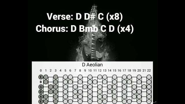 Prog Metal Guitar Backing Track Jam in D