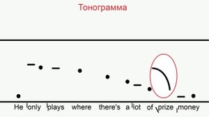 ЕГЭ по английскому: требования к мелодике на примере тонограммы