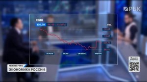 Акции Транснефти и ЛУКОЙЛа. Отчёты: Банк Санкт-Петербург, АПРИ. Когда будет пик по инфляции?