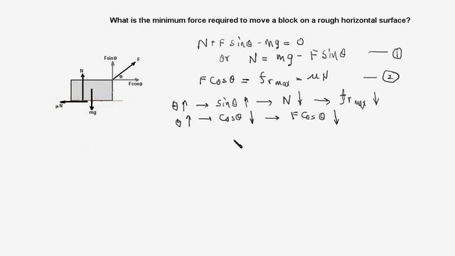 12.2 (IIT JEE /NEET) Static Friction: Minimum force required to move a block смотреть онлайн
