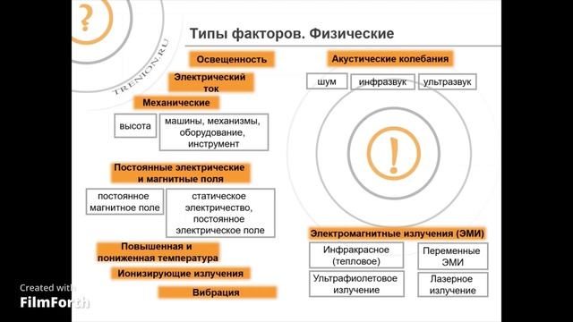 Опасные и вредные факторы