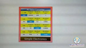 Capacitor Value Converter formula In Excel. Picofarad (pF), Nanofarad (nF) & Microfarad (uF)
