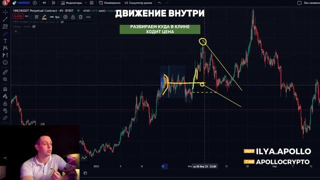Обучение: Модуль 5. Урок 2. Паттерны КЛИН. Практика. смотреть онлайн