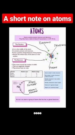 A short note on atoms!!#atom #sciencevideos #facts #sciencefacts #cbse #state #proton