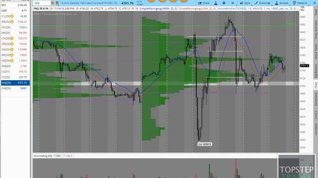 Обзор Pre Market 2016 11 14 смотреть онлайн