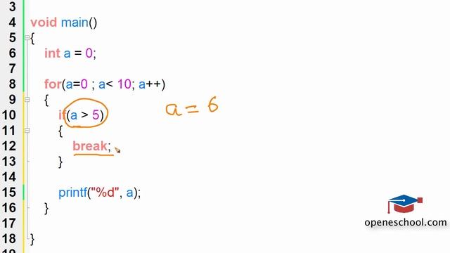 C Programming Basics - Break Statement In For Loop