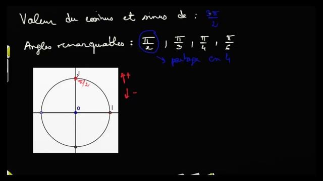 Valeur de cos et sin de 3pi/2 смотреть онлайн