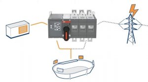 Низковольтные выключатели разъединители АББ