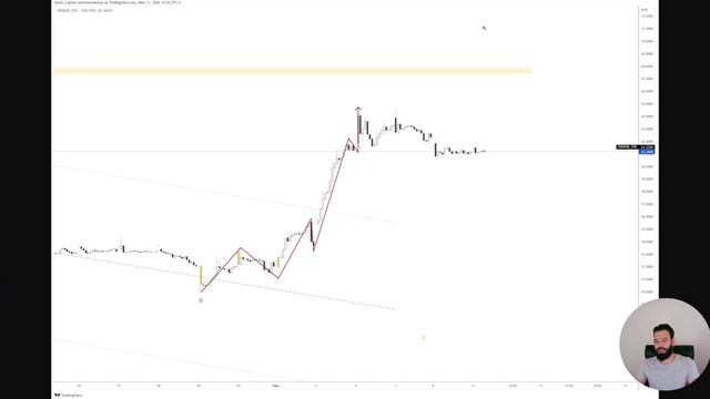 USDRUB | Разворот в долларе ?