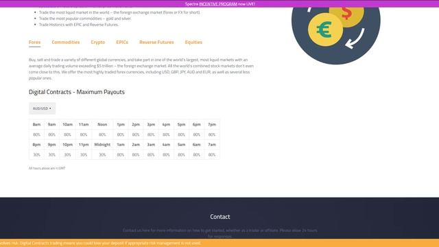 Spectre.ai Отзывы о брокере - Надежный или мошенники?