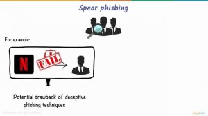 Phishing Explained In 6 Minutes _ What Is A Phishing Attack_ _ Phishing Attack _ Simplilearn