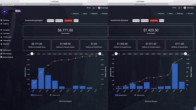 как зарабатывать от 50$ 100$ 200$ в день отзывы смотреть онлайн