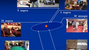 Проект "Московский дом солдатского сердца": факты и хронология.