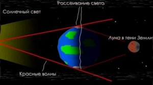 |°Красная ночь°|МЧС по Магнифантанской Области[СМКО]