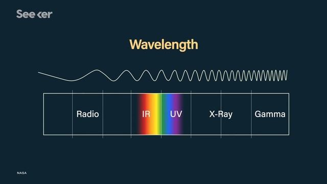 How Space-Time Works When You Look At The Stars