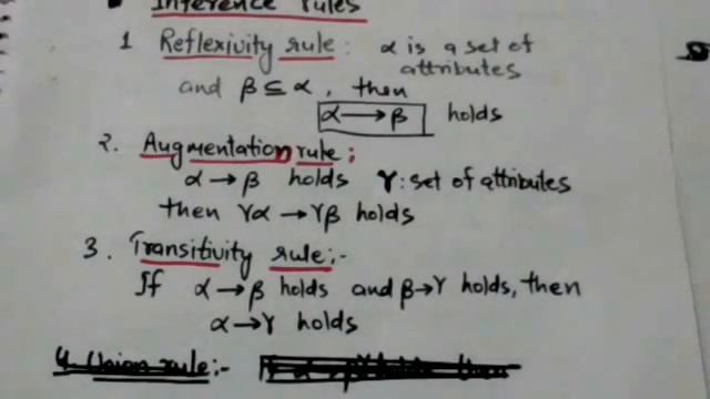 CLOSURE OF A SET OF FUNCTIONAL DEPENDENCIES(DBMS-32)