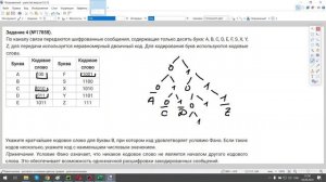 4 ДЕМО ЕГЭ ПО ИНФОРМАТИКЕ 2025 ГОДА