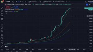 СИЛЬНЫЙ рубль ОПАСЕН? Как быть простому человеку? Прогноз курса валюты