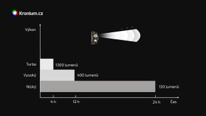 Nabíjecí čelovka Fenix HM65R DT