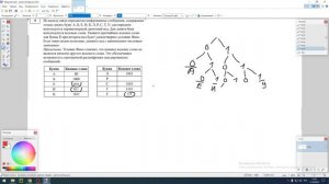№4 2023 досрочного варианта ЕГЭ по информатике