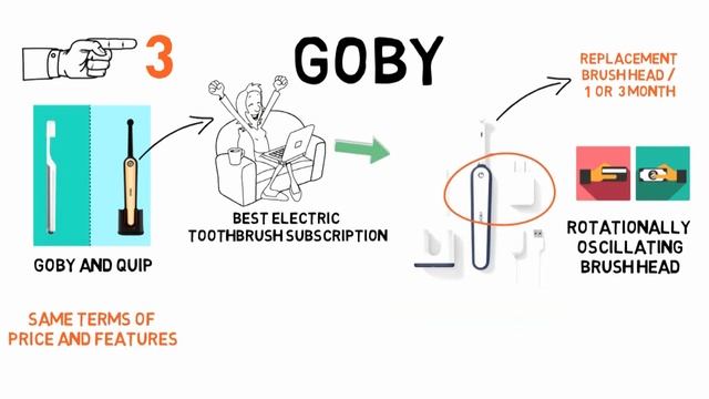 ✅ TOP 5: Best Electric Toothbrush 2020 смотреть онлайн