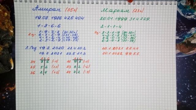 Амиран Сардаров развёлся с внучкой президента Каримова ( Мариам Тилляева)