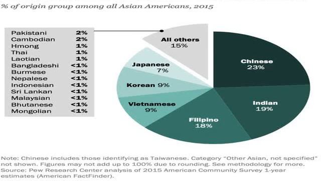 Asian American смотреть онлайн