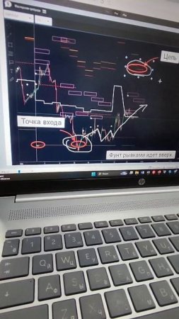 GBP/USD - Фунт - обзор целей и сигналов