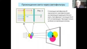 Аддитивный и субтрактивный синтез света
