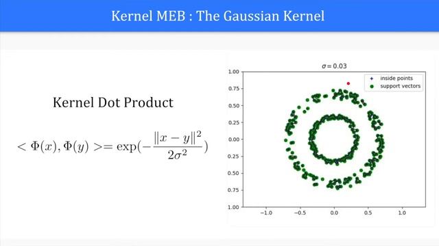 Robust kernelized minimum enclosing balls in machine learning смотреть онлайн