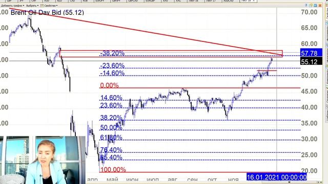 Рынок Форекс на 11 января + Серебро❗️ смотреть онлайн