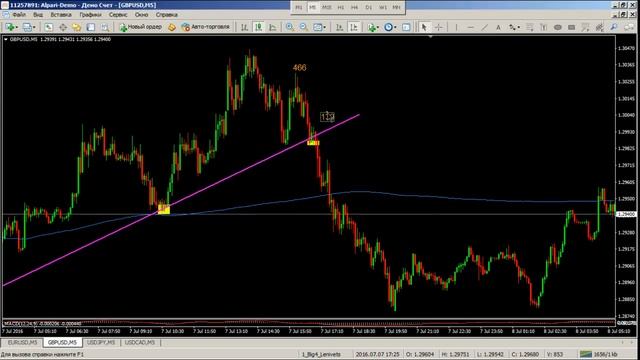 Трендовая торговля. Взгляд в будущее - 08.07.2016 смотреть онлайн