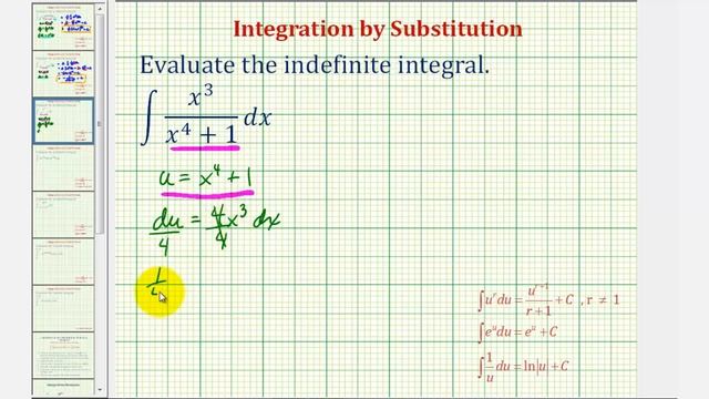 Ex: Indefinite Integral Using Substitution Involving a Rational Function I