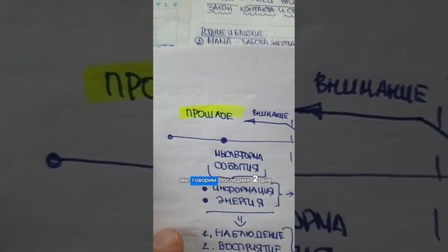 ПРОШЛОЕ/БУДУЩЕЕ - САМАЯ МОЩНАЯ ИЛЛЮЗИЯ. 1.61