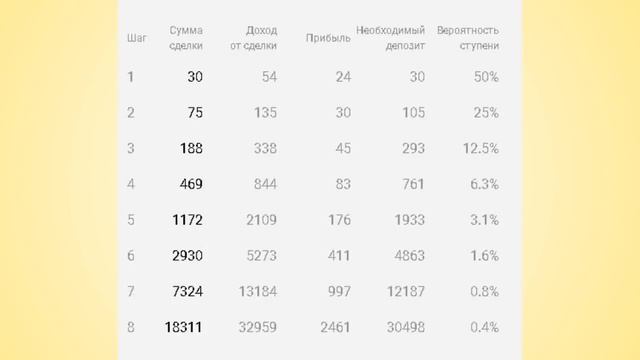 Шок/ Настоящая кнопка бабло/«Цвет в Цвет» на торговой площадке Olymp Trade(Олимп Трейд)