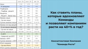 Как ставить планы, которые вдохновляют Команды и позволяют компаниям расти на 40+% в год?