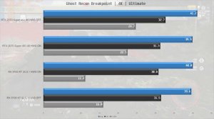 Hardware Accelerated GPU Scheduling tested on RX 5700 XT and RTX 2070 Super