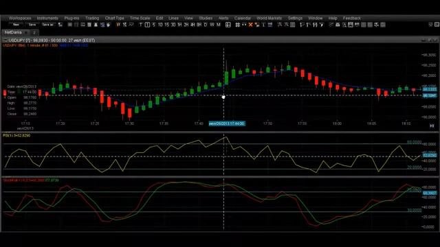 Смотреть Как Заработать На Форекс. Простая Система - Никаких Индикаторов! - Форекс Систем