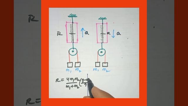 Newton's laws short tricks| #shorts